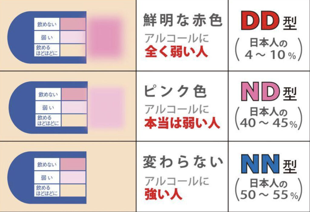 アルコールパッチテストの結果イメージ